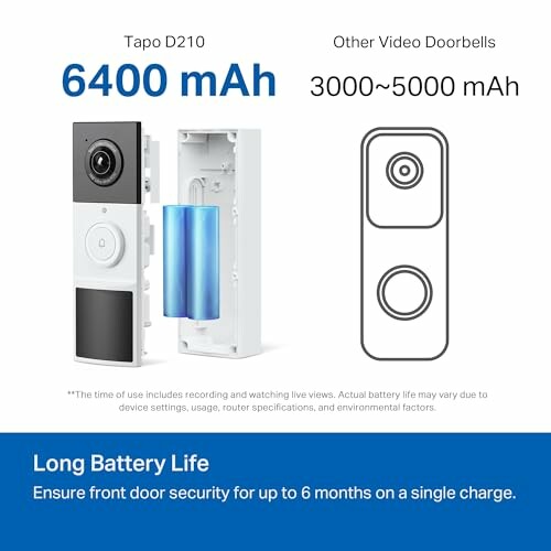 Tapo D210 video doorbell with 6400 mAh battery compared to other doorbells with 3000-5000 mAh.